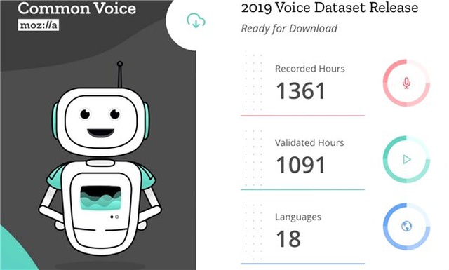 Mozilla, En Büyük Ses Veritabanı Common Voice'u Kullanıma Açtı