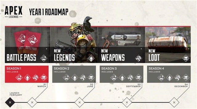 Apex Legends'ın 1. Sezonu Ne Zaman Başlıyor?