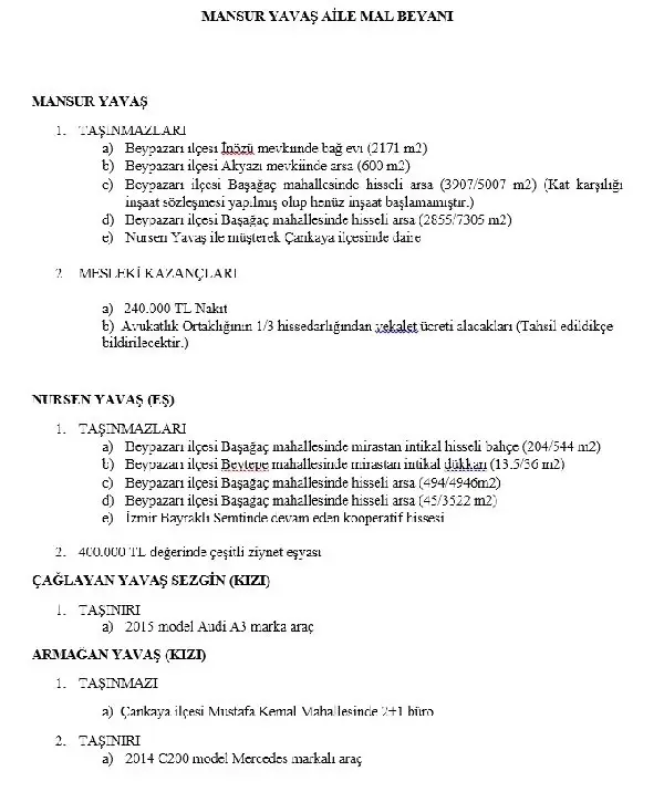 CHP'nin Ankara Adayı Mansur Yavaş, Mal Varlığını Açıkladı