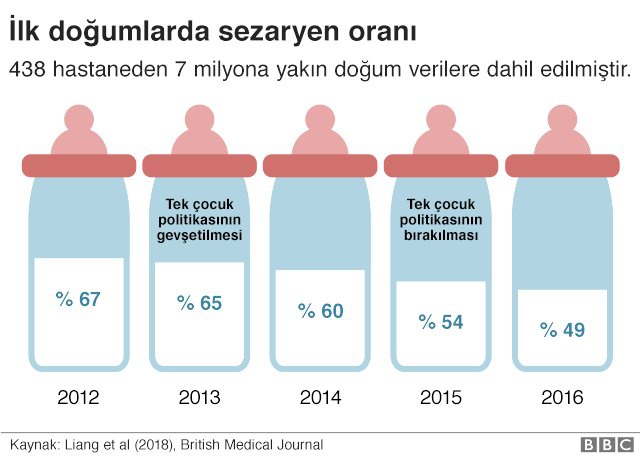 Çin Sezaryen Doğum Oranlarını Nasıl Düşürdü?