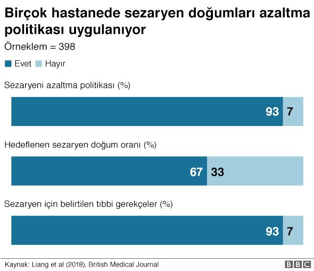 Çin Sezaryen Doğum Oranlarını Nasıl Düşürdü?