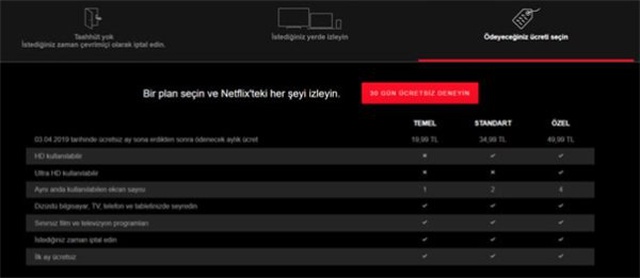 Netflix'ten Türkiye Fiyatlarına Zam: İşte Yeni Fiyatlar