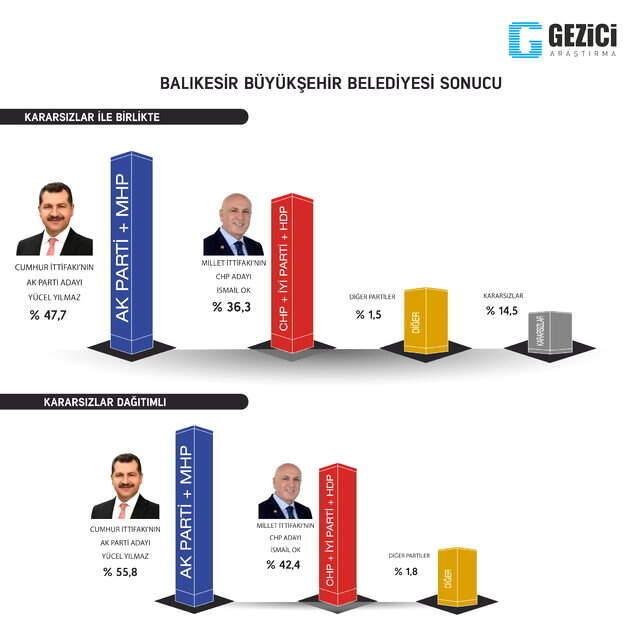 Sonuçları Beğenmeyen İYİ Parti, Anket Şirketine Dava Açıyor