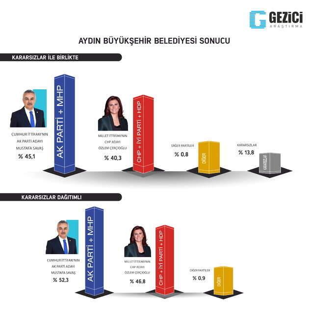 Sonuçları Beğenmeyen İYİ Parti, Anket Şirketine Dava Açıyor