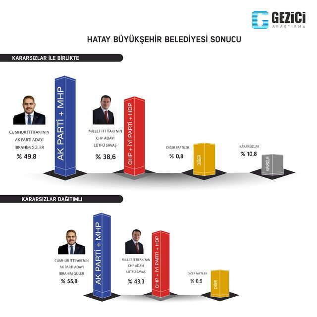 Sonuçları Beğenmeyen İYİ Parti, Anket Şirketine Dava Açıyor