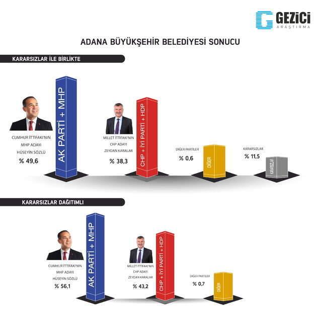 Sonuçları Beğenmeyen İYİ Parti, Anket Şirketine Dava Açıyor