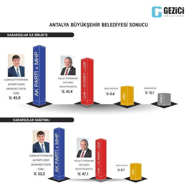 Sonuçları Beğenmeyen İYİ Parti, Anket Şirketine Dava Açıyor