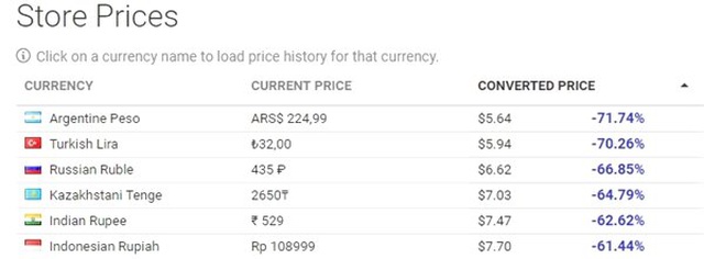 Steam'de 149 TL Olan Oyun Fast Dust, 32 TL'ye İndi