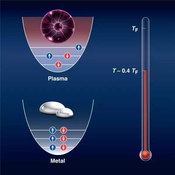 Araştırmacılar, Sıvı Metali Plazmaya Çevirmek İçin Yeni Bir Yöntem Keşfetti
