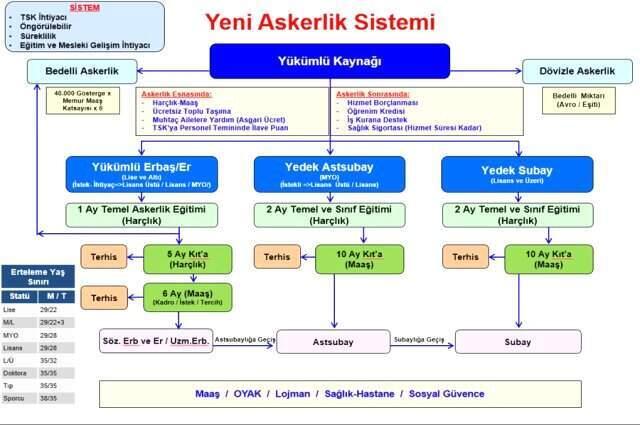 Bedelli Askerlikte Bugünkü Şartlarda Ücret 31 Bin Lira Olacak