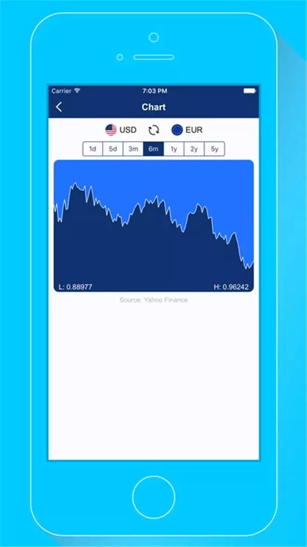Toplam Değeri 51 TL Olan, Kısa Süreliğine Ücretsiz 6 İos Uygulama