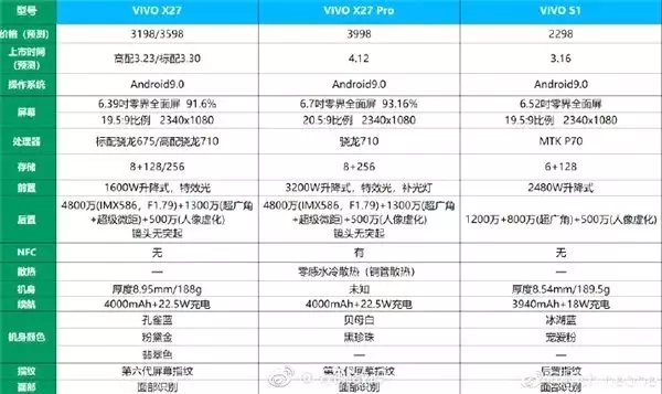 Kızaklı Kameraya Sahip Vivo X27'nin Pro Versiyonu Ortaya Çıktı (Fiyatlar Belli Oldu)