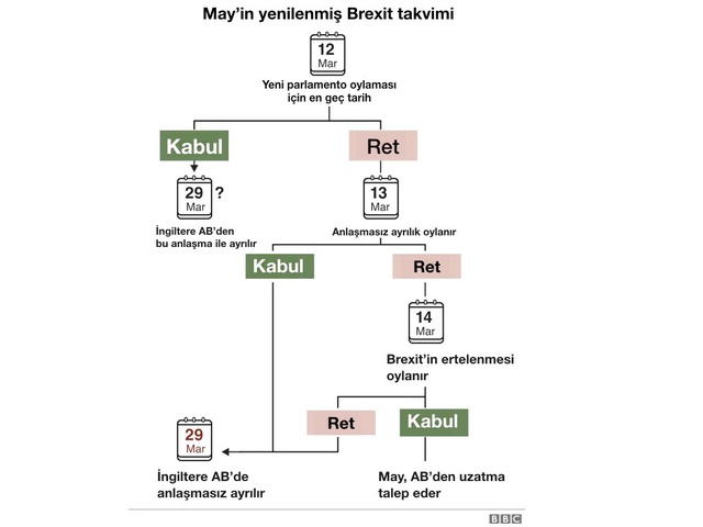 İngiltere'nin AB Üyeliğinin Akıbeti Konusunda Kritik Haftaya Girildi