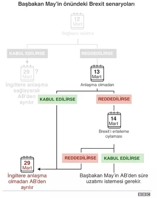 Brexit - İngiltere Parlamentosu'nda Yeni Oylama: AB'den Anlaşma Olmadan Ayrılalım Mı?