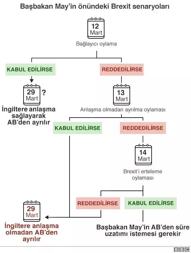 Brexit Ertelenebilir Mi?