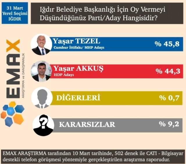 EMAX Araştırma, 15 İlin Anket Sonuçlarını Açıkladı! İşte Dikkat Çeken Sonuçlar