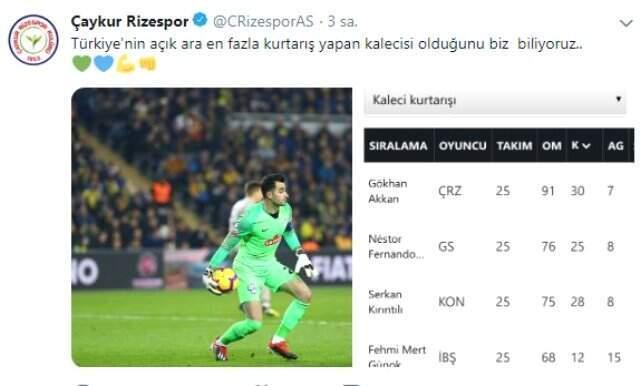 Atiker Konyaspor ve Çaykur Rizespor'dan Milli Takım Göndermesi