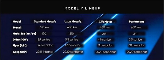 Tesla Model Y'nin Piyasadaki Rakiplerine Fark Attığı 4 Özelliği
