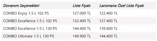 2019 Opel Combo'nun Türkiye Fiyatları ve Donanım Seçenekleri Belli Oldu