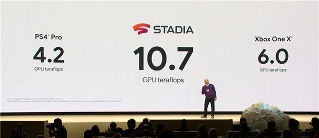 Google Stadia'nın Gelmiş Geçmiş En İyi Oyun Platformu Olacağını Kanıtlayan 10 Önemli Detay