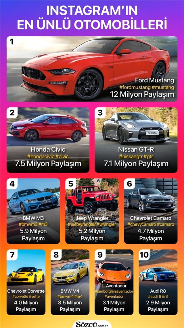 Instagram'da Paylaşılan En Popüler Otomobil Modelleri Açıklandı