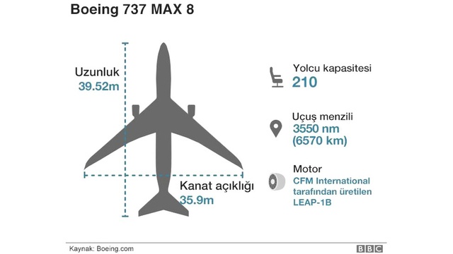 56 Dakikalık Boeing 737 Max Kursunda, Hatalı Olduğu Sanılan Yazılımdan Bahsedilmiyor'