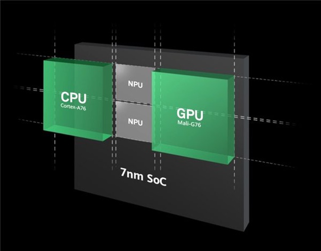 Huawei Mate 30, 7 Nm Üretime Sahip Kirin 985'i Kullanan İlk Telefon Olacak