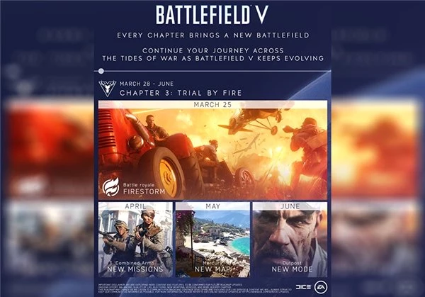 Battlefield V'in 2019 Yol Haritası Yayınlandı