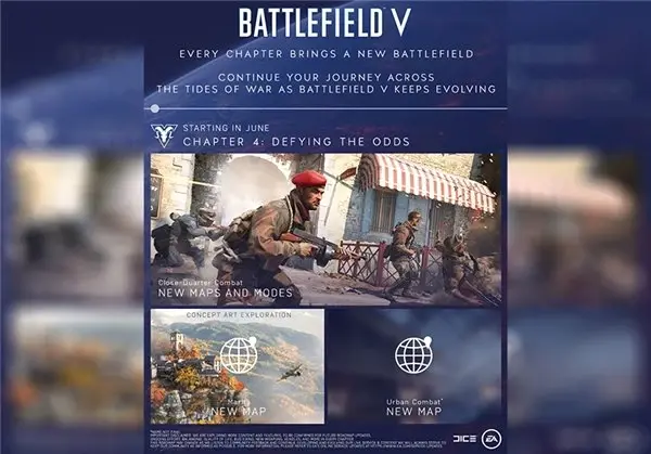Battlefield V'in 2019 Yol Haritası Yayınlandı