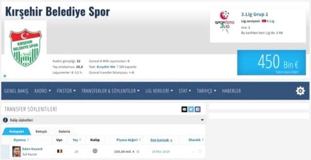 Eden Hazard Kırşehir Belediyespor'a Transfer Oluyor!