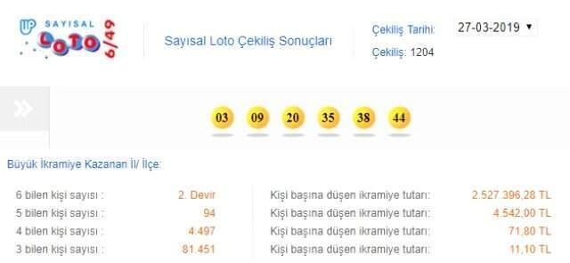 27 Mart Sayısal Loto Sonuçları: Tam 2,5 Milyon Lira! (Milli Piyango Sayısal Loto Sonucu)