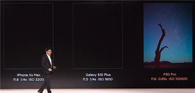 Huawei P30 Pro'nun Düşük Işıkta Olağanüstü Fotoğraflar Çekeceğini Kanıtlayan Iso Değeri