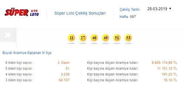 3. Kez Devir Etti! İşte 28 Mart Süper Loto Çekilişi Sonuçları ve Haftanın Sayıları 3. Kez Devir Etti! İşte 28 Mart Süper Loto Çekilişi Sonuçları ve Haftanın Sayıları