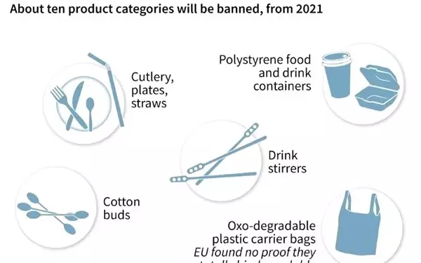 AB Parlamentosu, Tek Kullanımlık Plastikleri Yasakladı