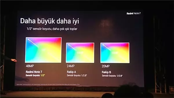 Xiaomi'nin Türkiye'deki İlk Lansmanından Canlı Anlatım