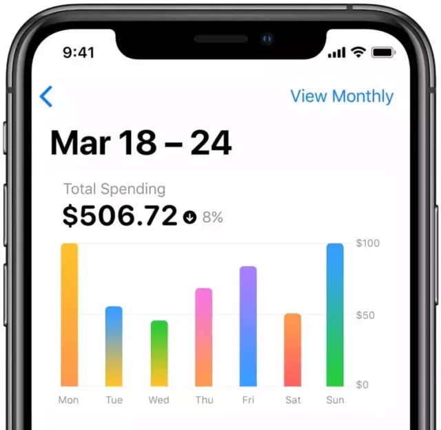 Apple Card ve Kredi Kartları Arasındaki Zorlu Mücadele Başlıyor