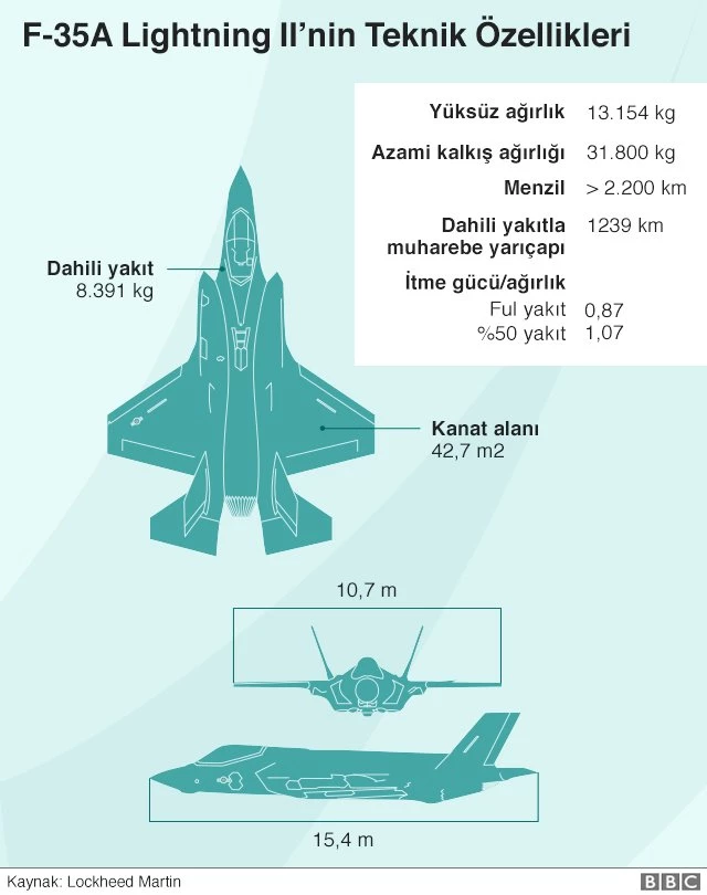 Demokratlar ve Cumhuriyetçiler'den Ortak S-400 Tasarısı: 'Bir Tane Bile F-35 Savaş Uçağı Türkiye'ye...