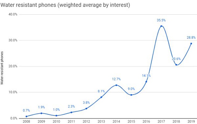 Suya Dayanıklı Telefonların Ipx Sertifikalarındaki Numaralar Ne Anlama Geliyor?