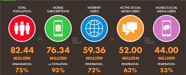 Çok İlginç Verilerle Karşılaştığımız 2019 Türkiye İnternet Kullanım İstatistikleri