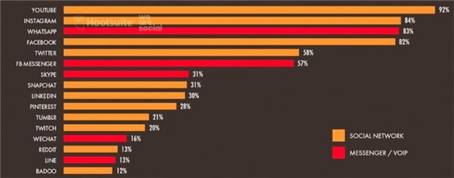 Çok İlginç Verilerle Karşılaştığımız 2019 Türkiye İnternet Kullanım İstatistikleri