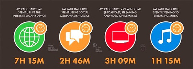 Çok İlginç Verilerle Karşılaştığımız 2019 Türkiye İnternet Kullanım İstatistikleri