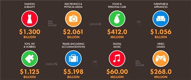 Çok İlginç Verilerle Karşılaştığımız 2019 Türkiye İnternet Kullanım İstatistikleri