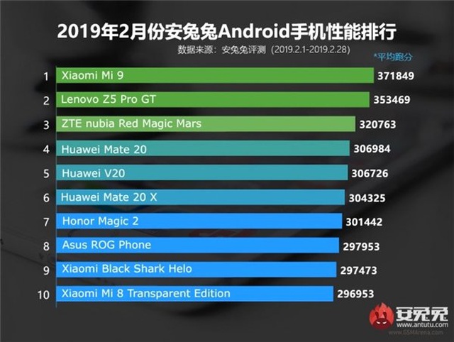 Meizu 16s'in Antutu'da Aldığı Etkileyici Puan