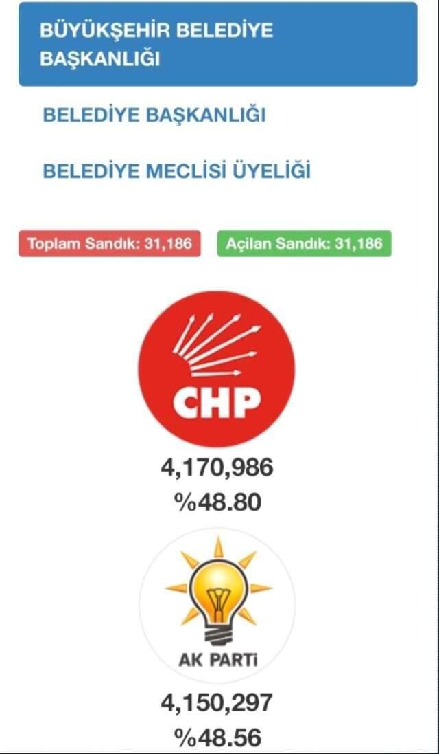 CHP'li Vekil, 