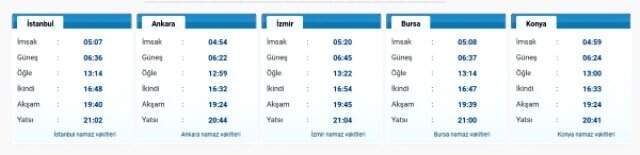 Cuma namazı saat kaçta? Cuma namazı nasıl kılınır, kaç rekattır? (5 Nisan 2019)