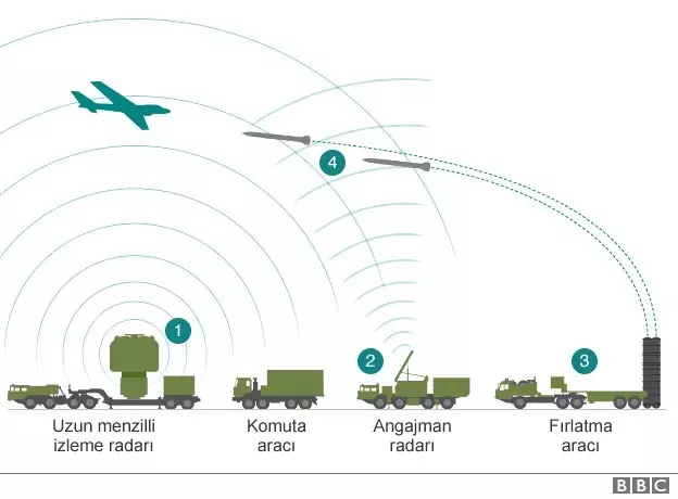 400 ve F-35: Çavuşoğlu'nun S-400 İçin 'Ortak Teknik Çalışma Grubu Kurulsun' Çağrısına Pentagon'dan...