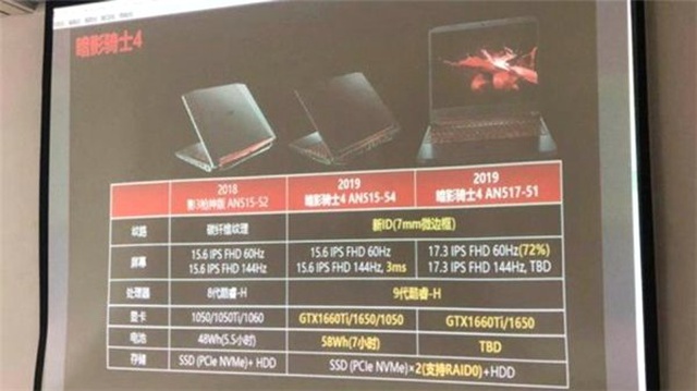 Acer'ın Yeni Dizüstü Oyun Bilgisayarında Gtx 1650 Kullanacağı Ortaya Çıktı