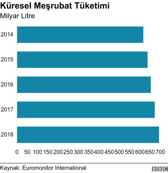 Türkiye 2018'de En Çok Şeker Tüketilen Ülkeler Arasında