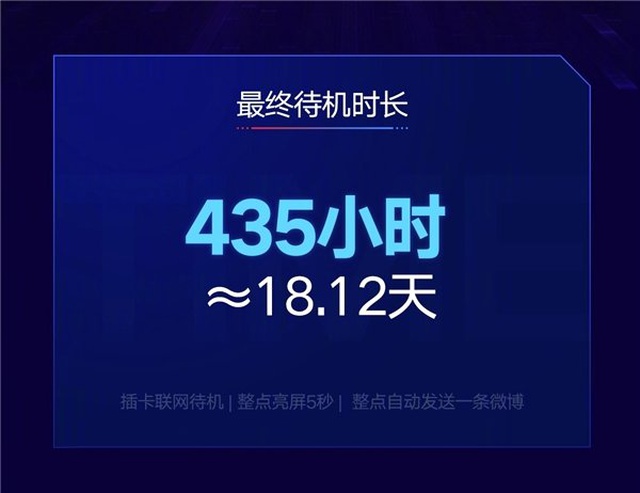 Xiaomi: Redmi 7, Tam 435 Saat Boyunca Açık Kalabiliyor