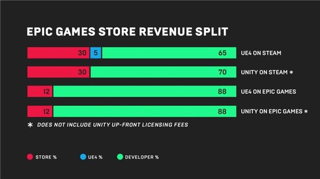 Epic Games'in Valve'a Ne Kadar Ağır Çelme Taktığını Gösteren Rapor